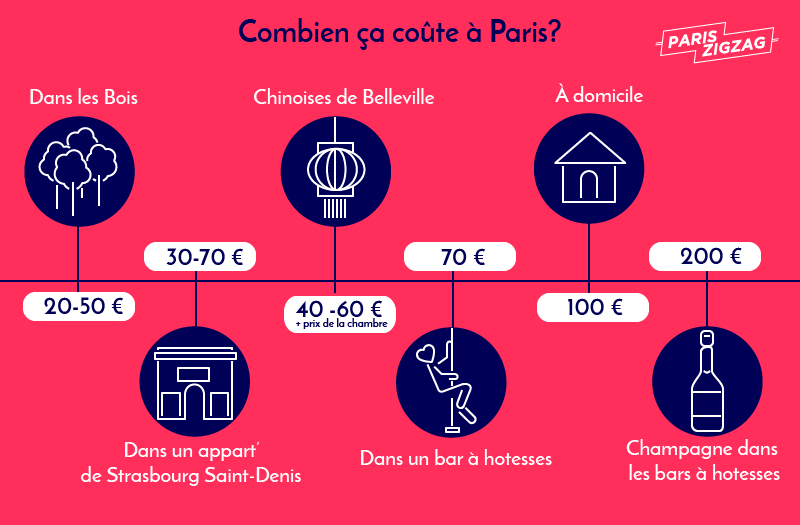 Lanester – Où rencontrer des escort et combien ça coûte ?