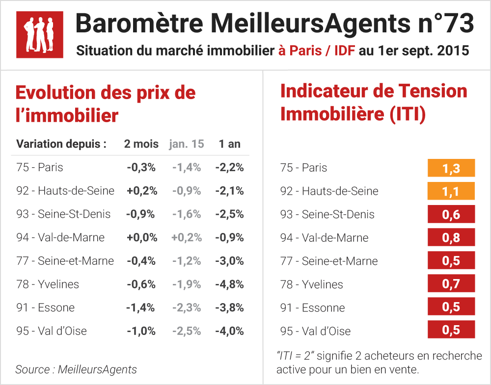 Escorts à Puteaux dans les Hauts-de-Seine – Tarifs et meilleurs quartiers